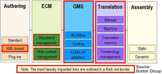 value chain analysis example