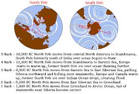 2012 pole shift image 1
