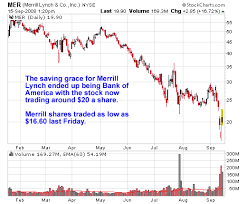 of Bank of America stock