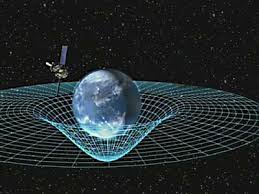 including the gravity