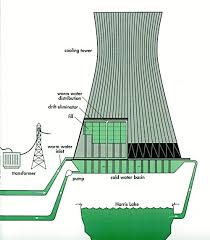 cooling towers