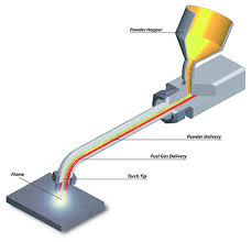 welding oxy acetylene