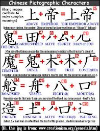 chinese symbols strong