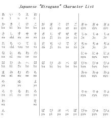 japanese characters hiragana
