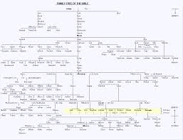 photos family tree