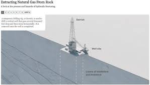 Natural Gas Fracking