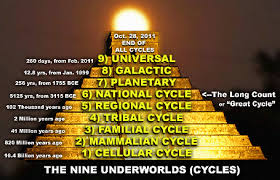 MAYAN CALENDAR ENDS 10/28/2011