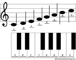 music scale picture