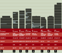 to the Skyline Review.