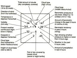 map symbols