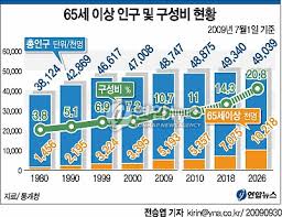 문장 건강보험 의료비 비교