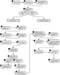 value chain analysis example