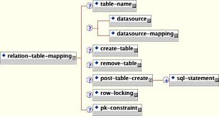 jdbc example