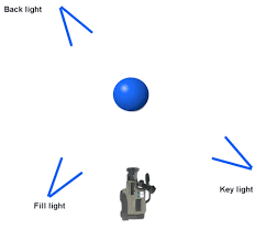 three point lighting