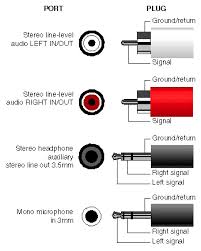 audio ports