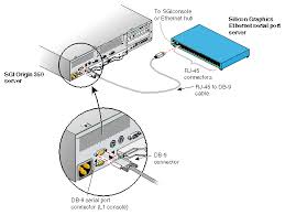 serial port