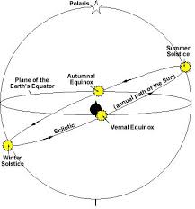 Midseason autumnal equinox