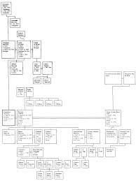 Ancestry