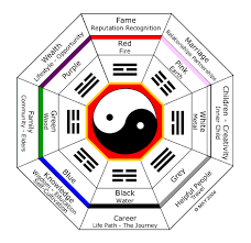 ancient chinese zodiac