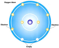 oxygen (O)