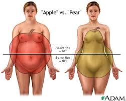 weight gain