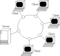 gambar topologi token ring