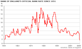 Bank Rate - Definition of Bank