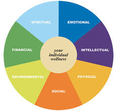 dimensions of wellness