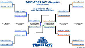 Nfl Playoff Schedule 2011
