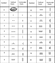 mayan mathematics