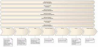 value chain analysis example