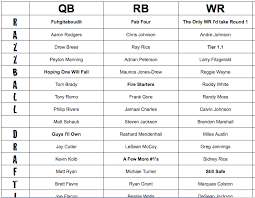 2010 Fantasy Football PPR