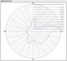 wind rose diagram