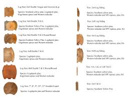 tree species