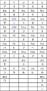 chinese words alphabet