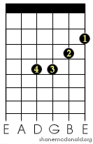 b minor guitar chord