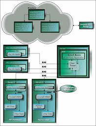 jdbc example