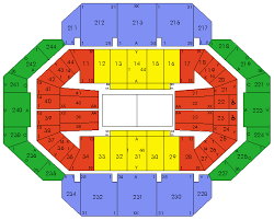 rupp arena
