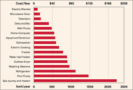 Visit www.energysavers.gov for