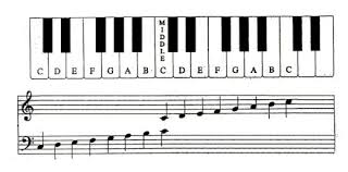 music scale picture