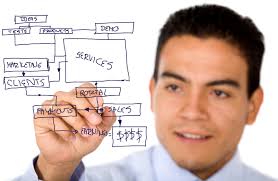 Internet Marketing Business Leads