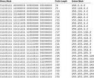 Working with IP Addresses - The Internet Protocol Journal - Volume ... 