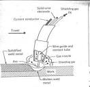 MIG Welding Work Sheet