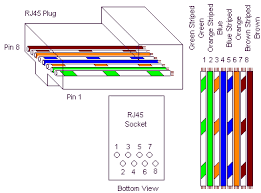 Cho mình hỏi các share dữ liệu mạng Lan - 1
