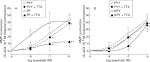 Pathways and receptors involved in peptide YY induced contraction ...