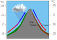 Convection - Wikipedia, the free encyclopedia