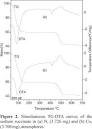 Ecl  tica Qu  mica   Thermal behaviour of succinic acid sodium
