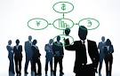 The Personal MBA - Business Crash Course