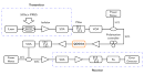 on fibre optical system - via Daymix