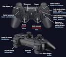 GTA IV - Controls - Brought to you by GTAGaming.